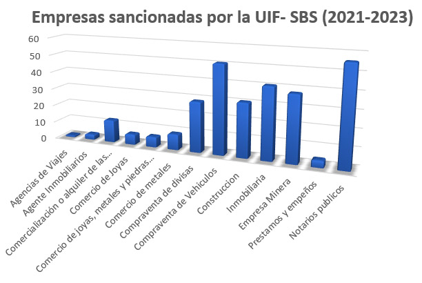 Empresa sancionadas